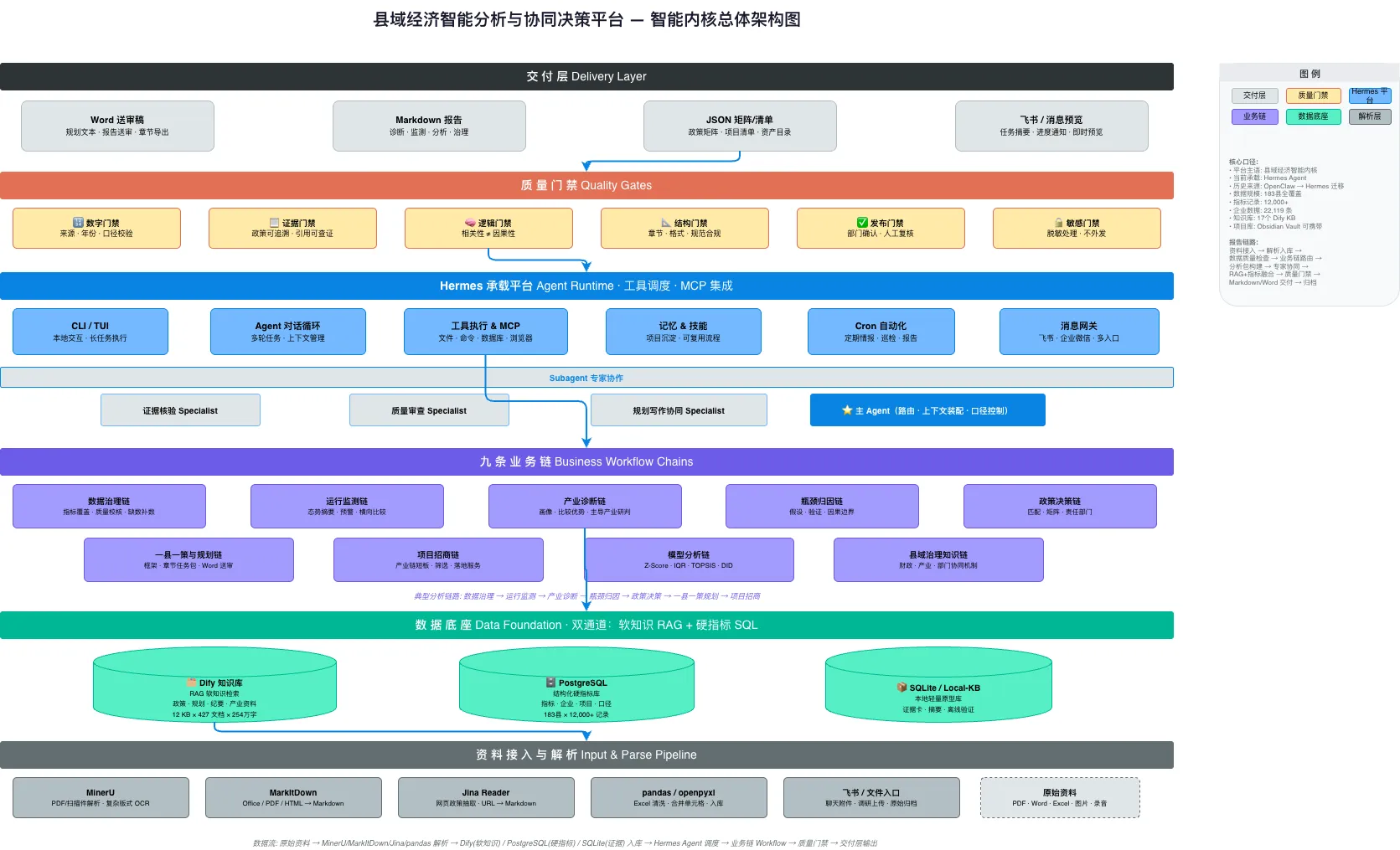智能内核总体架构图