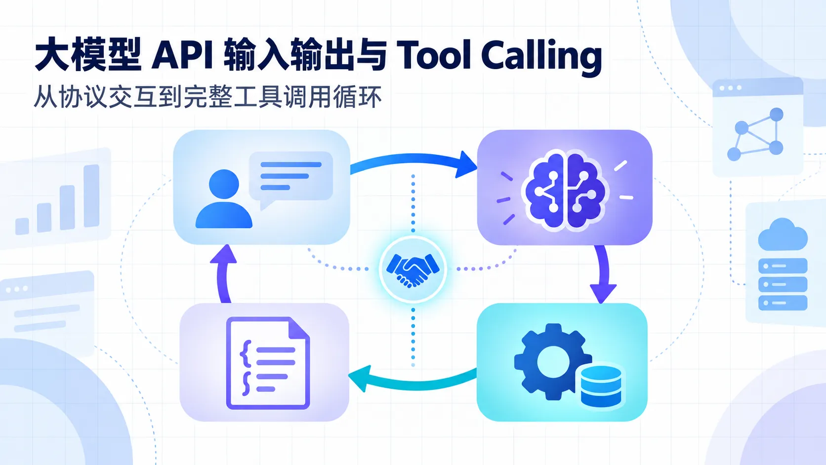 大模型 API 输入输出与 Tool Calling:从协议交互到完整工具调用循环