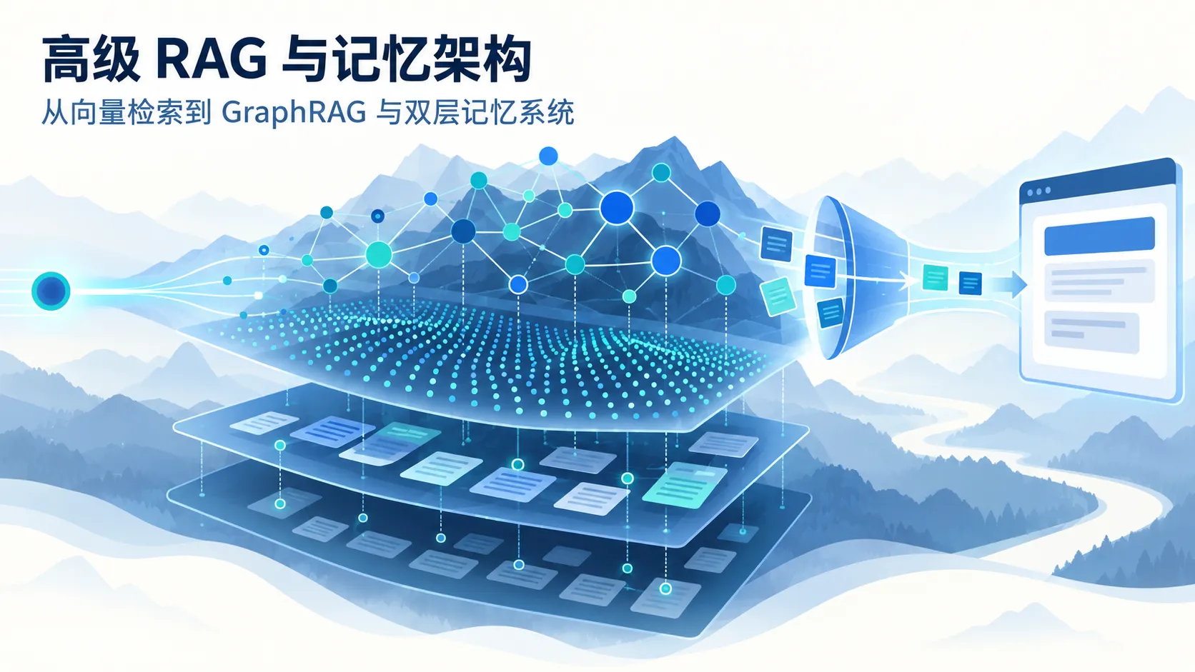 高级 RAG 与记忆架构:从向量检索到 GraphRAG 与双层记忆系统