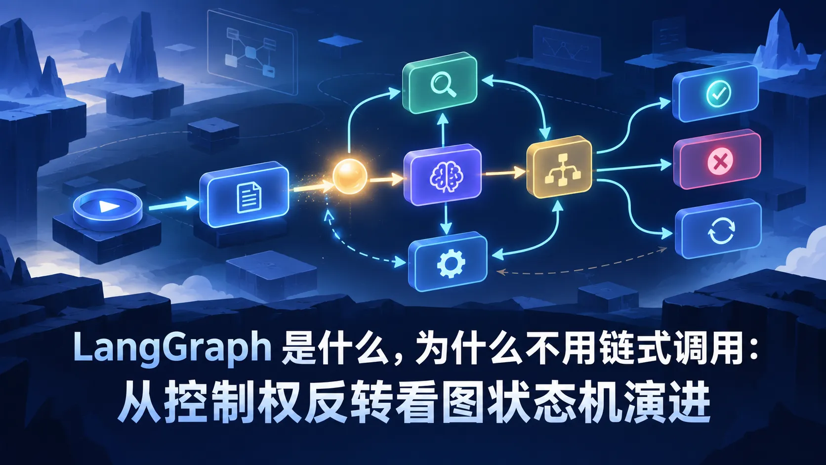 LangGraph 是什么,为什么不用链式调用:从控制权反转看图状态机演进