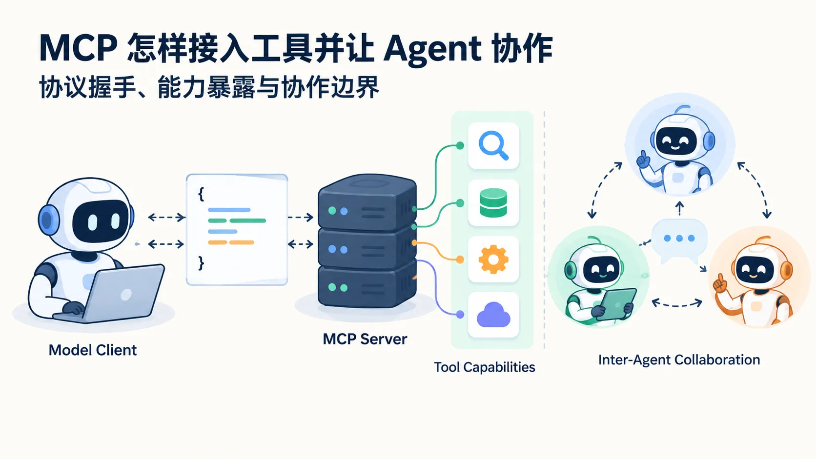MCP 怎样接入工具并让 Agent 协作