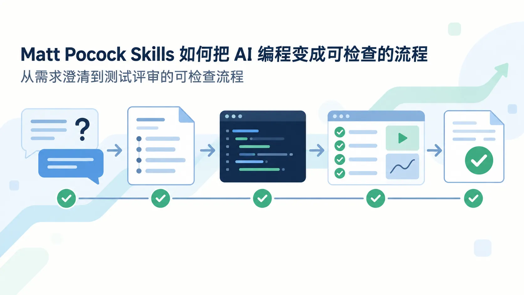 Matt Pocock Skills 如何把 AI 编程变成可检查的流程
