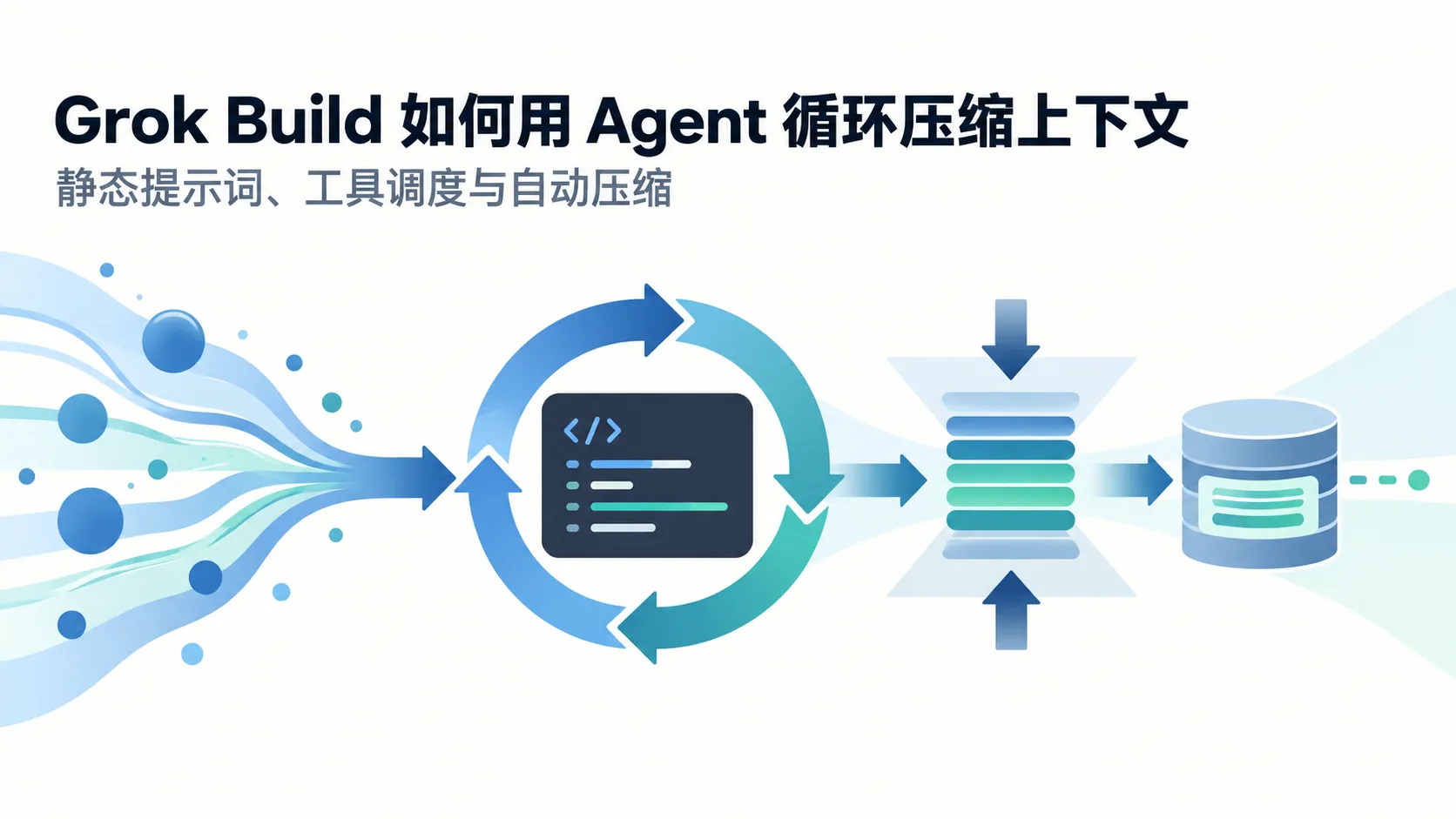 Grok Build 如何用 Agent 循环压缩上下文