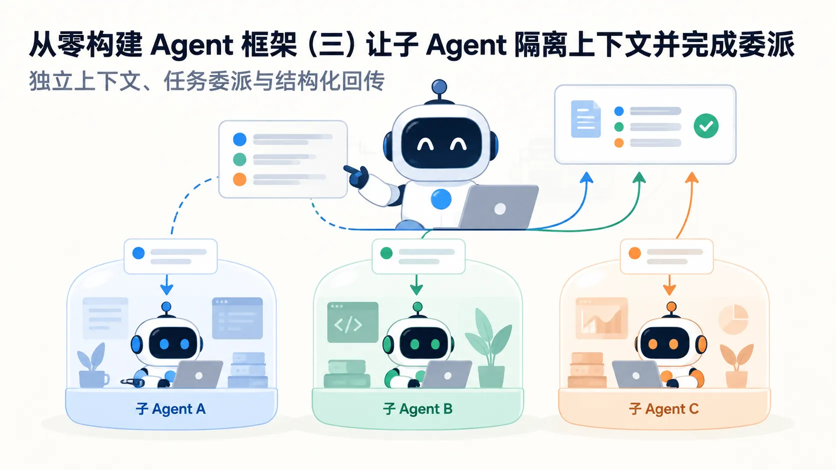从零构建 Agent 框架(三)让子 Agent 隔离上下文并完成委派