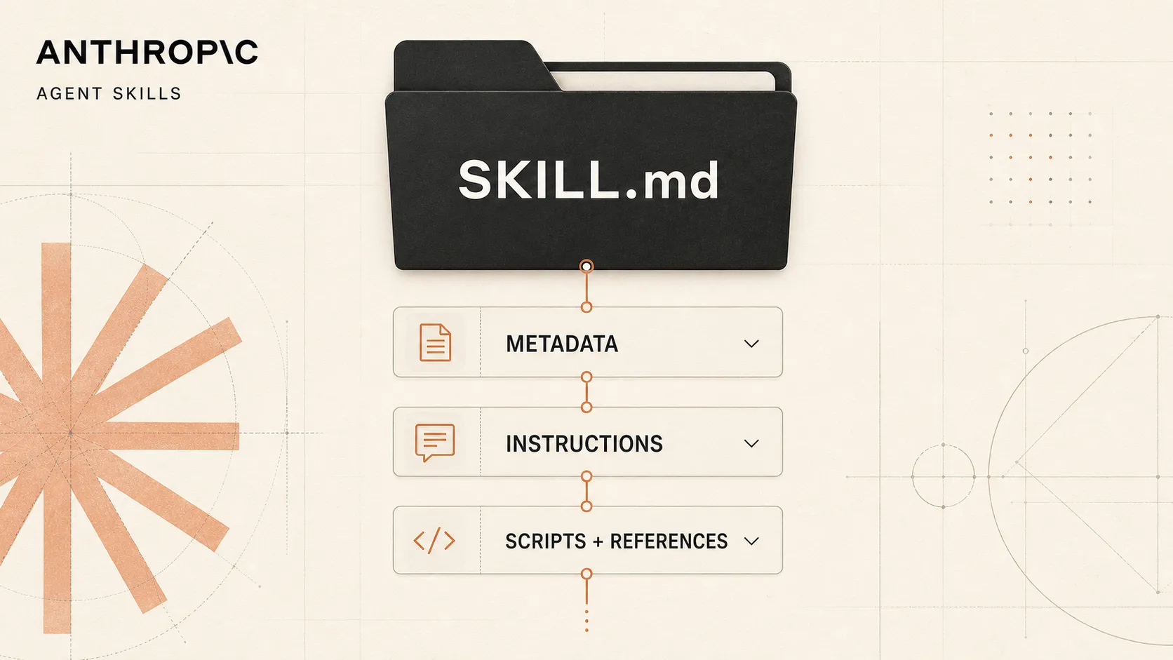 Anthropic Skills 如何渐进加载并评测能力
