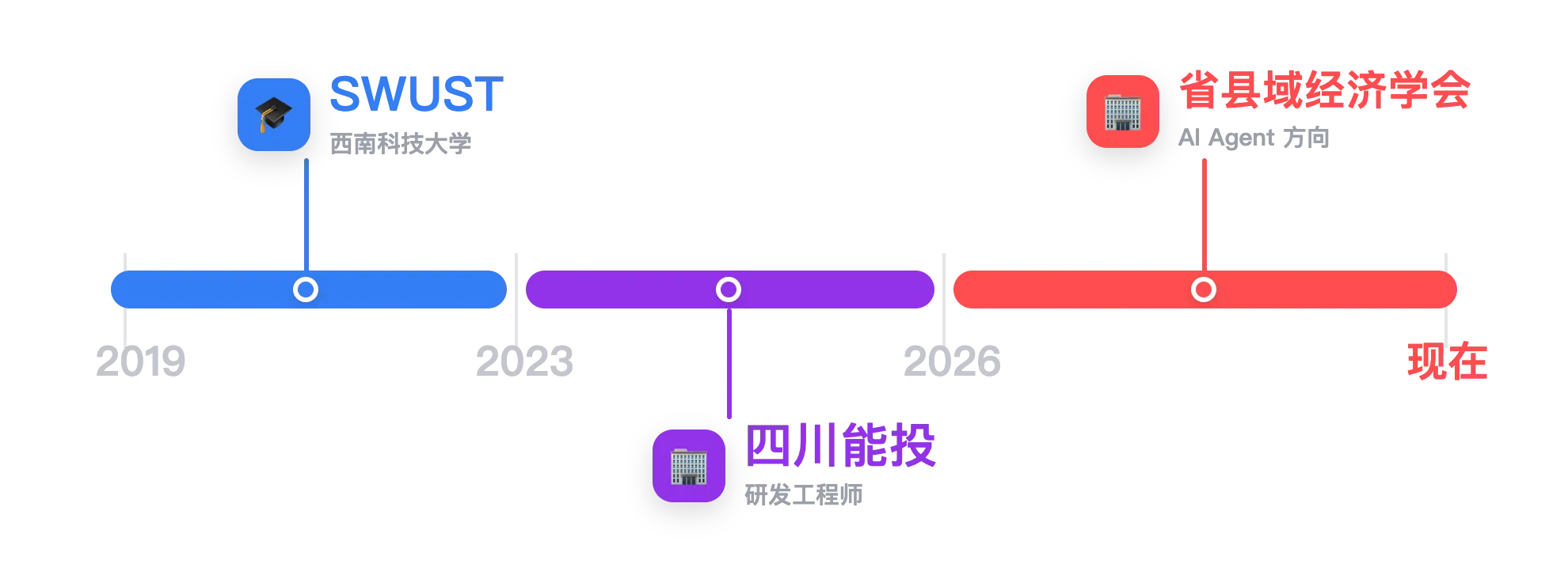 生涯
