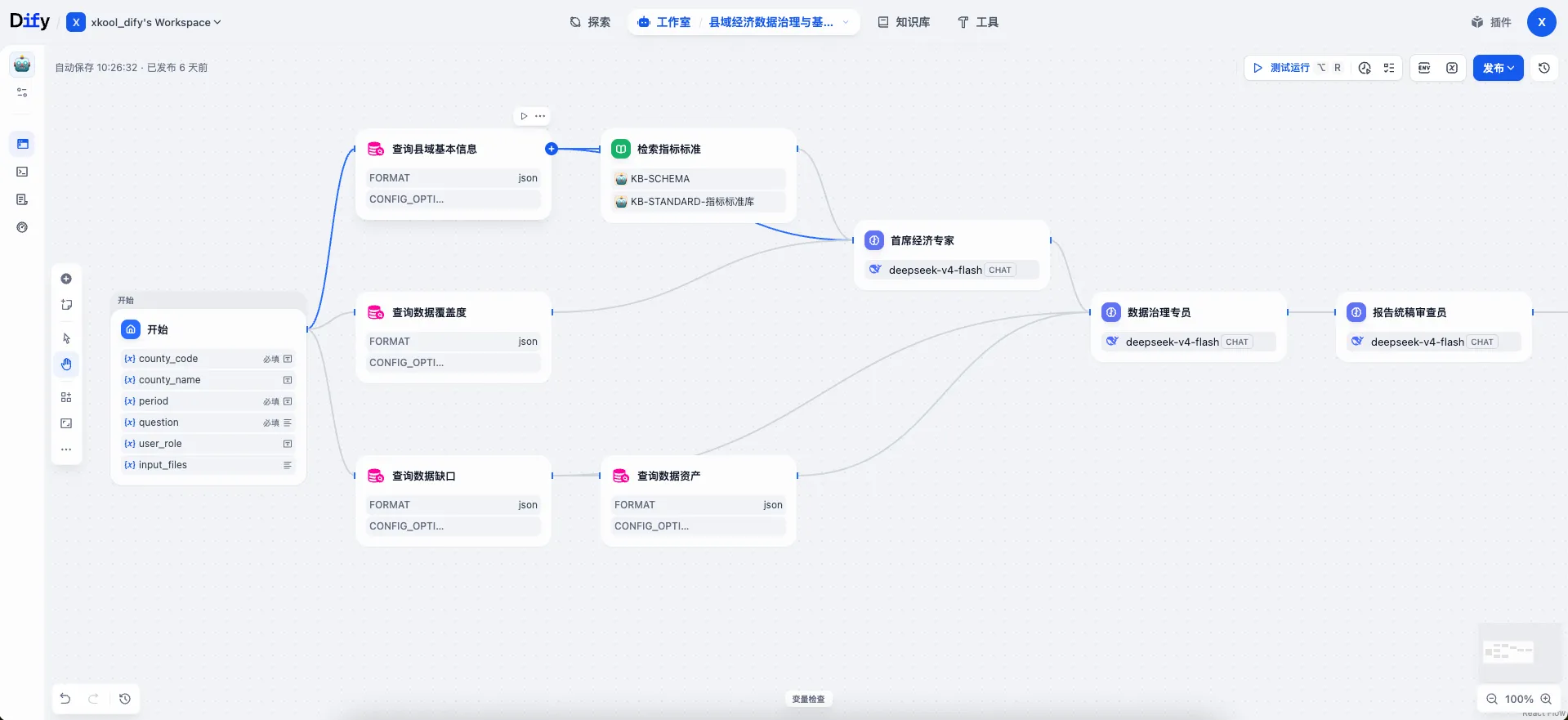数据治理链 Chatflow 编排详情