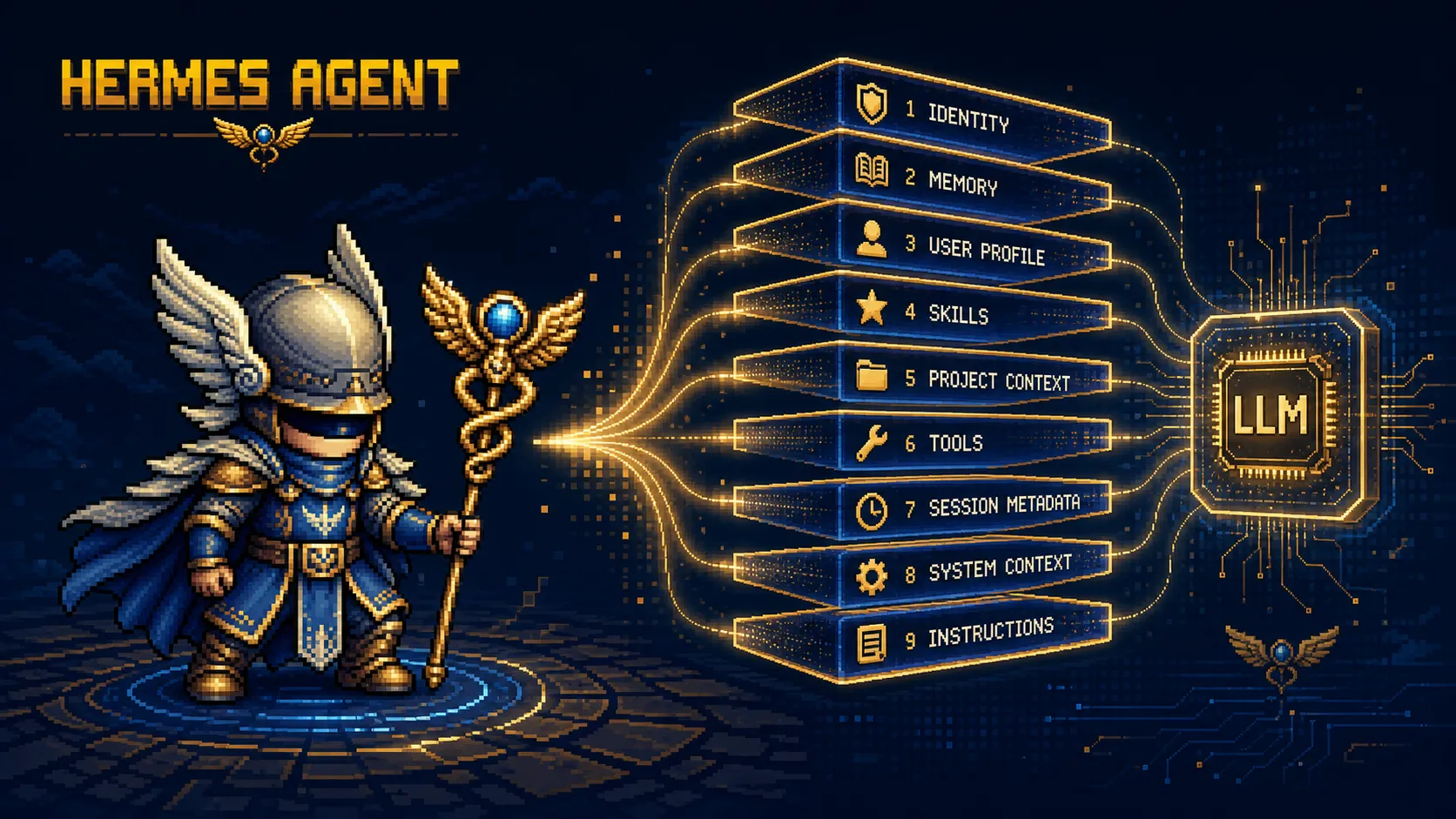 Hermes Agent 怎样组织上下文、工具与 Token 成本
