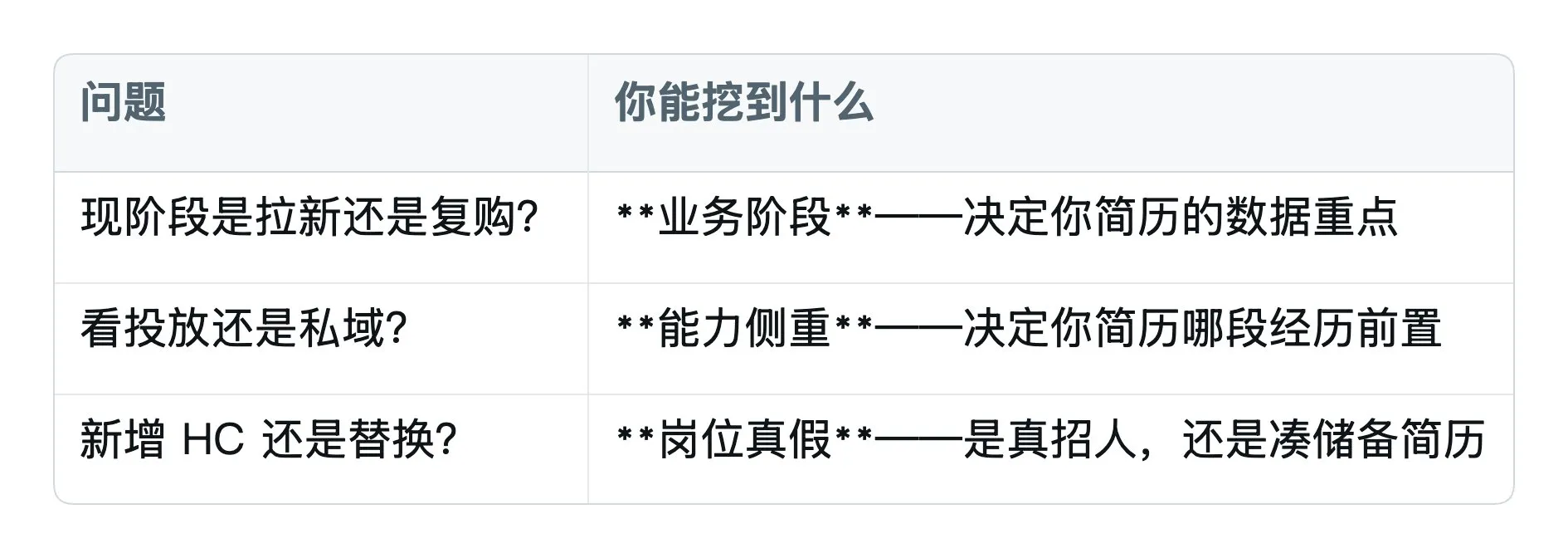 向内部人问的三个问题,以及各自能挖到什么